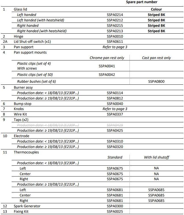 Thetford Kabelbaum & Pumpe Für C250 Kassetten-WC, Wohnwagen, Wohnmobil, 50763
