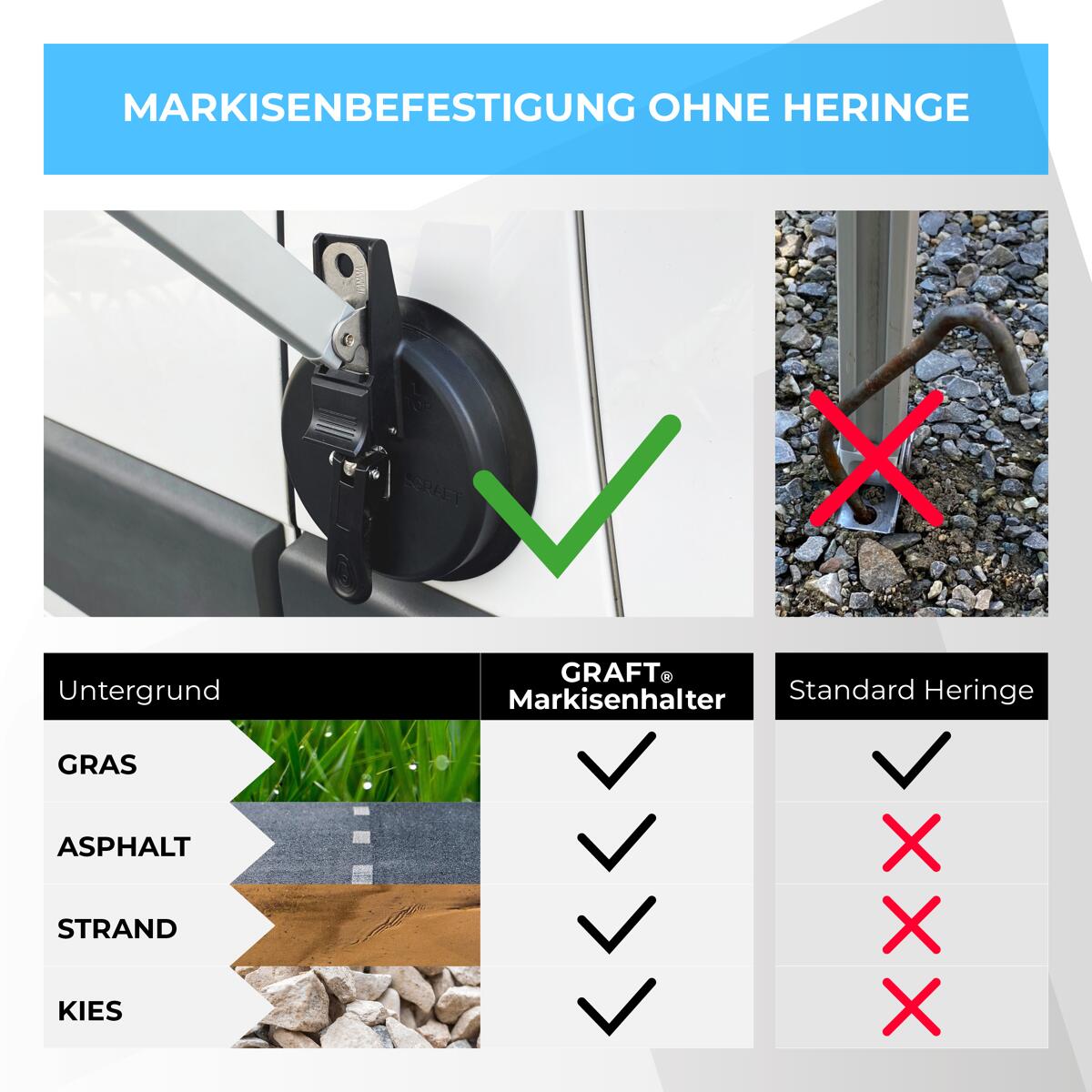 GLFLOW 2x Markisenhalter Mit Saugnapf - Wohnmobil Zubehör Outdoor