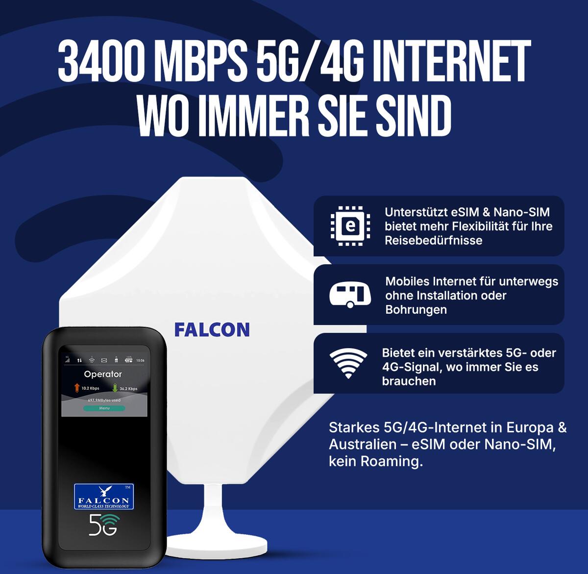 Falcon DIY 5G LTE Fensterantenne Deluxe mit 5G CAT22 WLAN Router 3400 ...