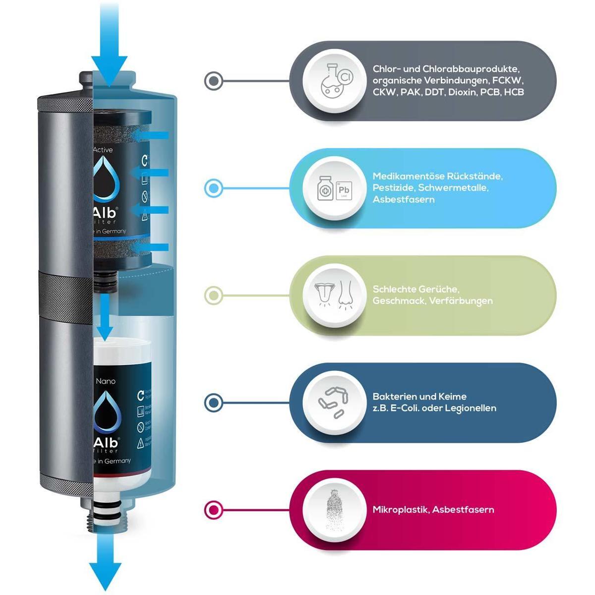 Alb Filter Travel Nano Trinkwasserfilter Keimsperre für den