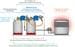 GOK Caramatic SafeDrive Plus Sicherheits-Gasdruck-Regelanlage