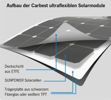 Carbest Power Panel Flex Solarmodul, 125W, 36Zellen, schwarz