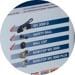 Winterhoff WS3000 Antischlingerkupplung, Safety-Pack - Komplett-Set